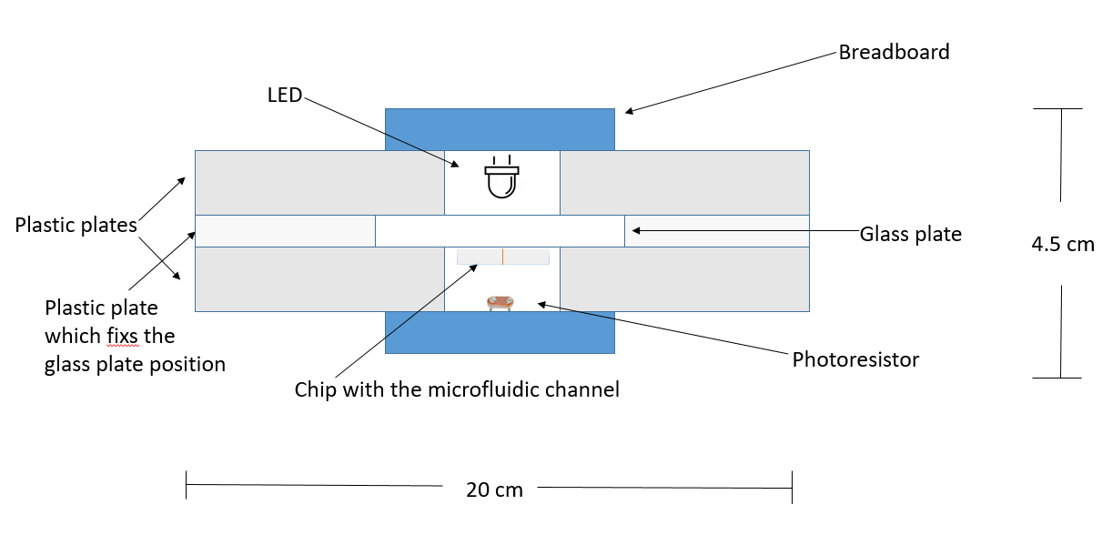 Electrical Setup of photoresistor (schema)